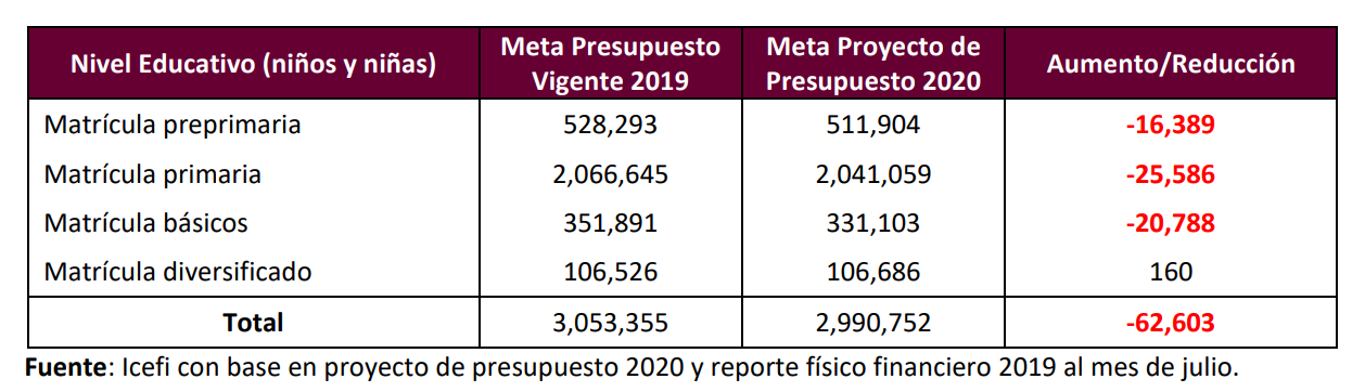 Presupuesto 2020